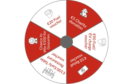 Spin to Win July Prizes Spin to Win July Prizes