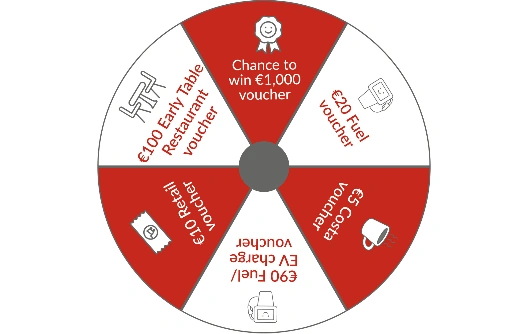October Spin to Win Prizes